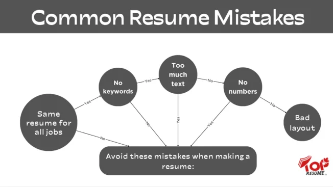 top 5 common resume mistakes